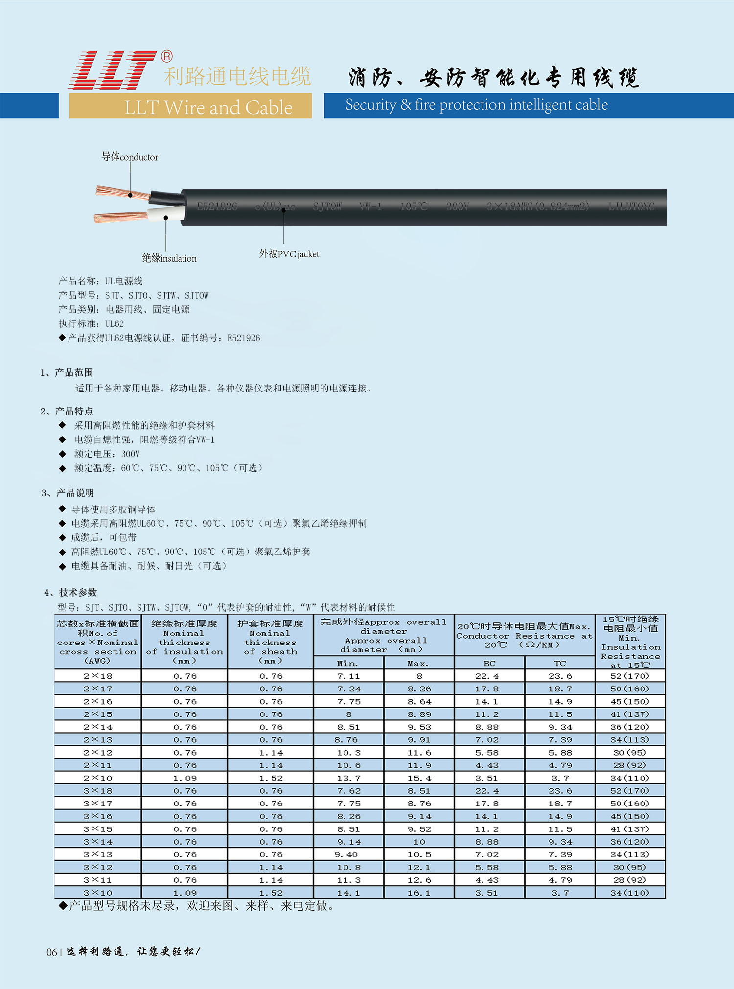 美標(biāo)電源線（UL認(rèn)證）(圖1)