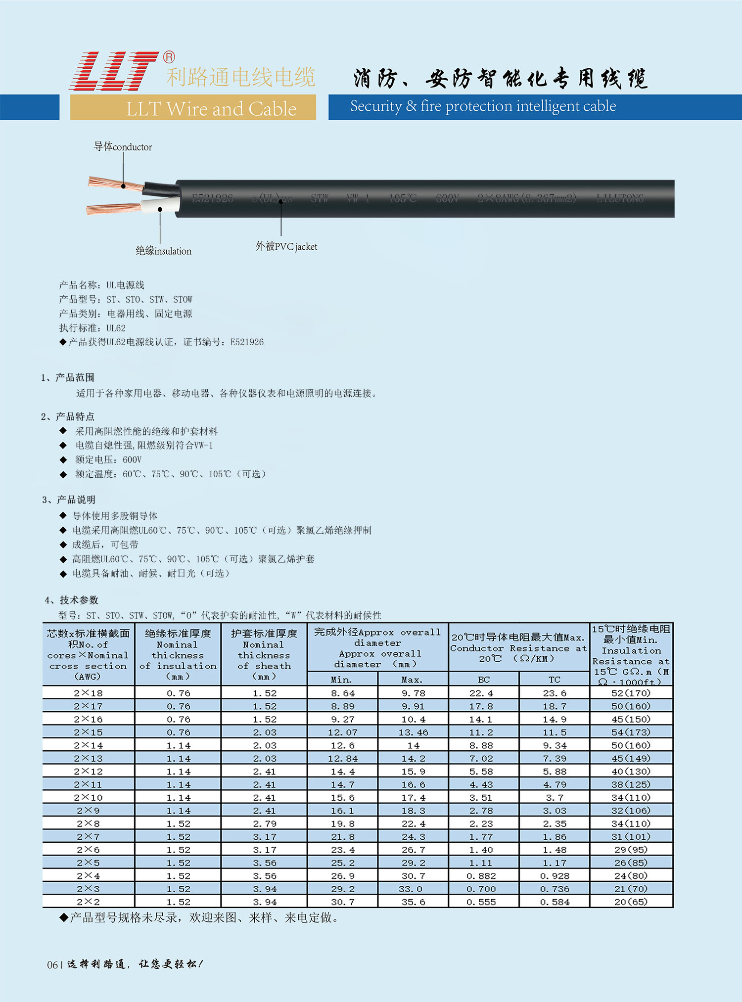 美標(biāo)電源線（UL認(rèn)證）(圖2)