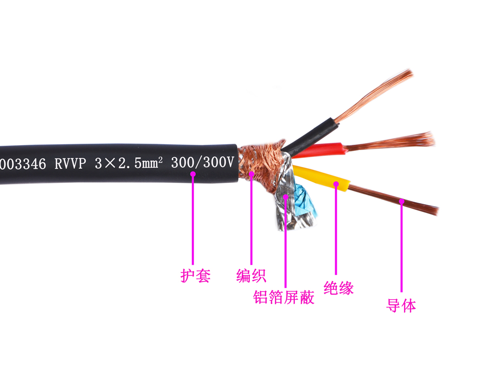 RVVP型 銅導(dǎo)體聚氯乙烯絕緣屏蔽聚氯乙烯護套軟電線(圖1)